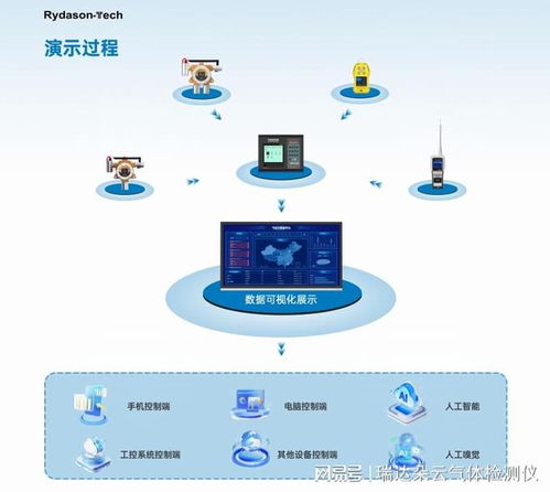 2026年氣體泄漏監(jiān)測(cè)報(bào)警器市場(chǎng)分析 技術(shù)創(chuàng)新驅(qū)動(dòng)增長(zhǎng)，快速響應(yīng)品牌排行榜及網(wǎng)絡(luò)技術(shù)服務(wù)解析