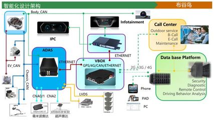 智能座艙系統(tǒng)的創(chuàng)新架構(gòu)設計 驅(qū)動未來出行體驗的核心引擎