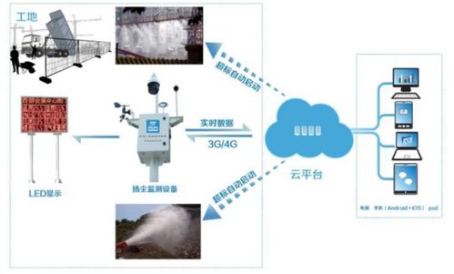 科技引領(lǐng) 智慧建造 中建八局通州新光大中心項(xiàng)目以物聯(lián)網(wǎng)技術(shù)賦能施工現(xiàn)場智能化管理