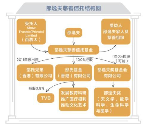 家族信托如何幫助企業家實現傳承?