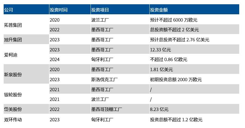 中國(guó)坐上全球汽車出口量頭把交椅,汽車出海背后有哪些投資機(jī)會(huì)?